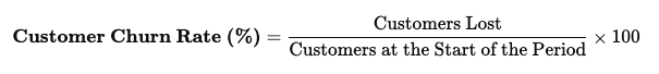 customer churn rate.png