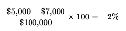 net revenue churn example.png